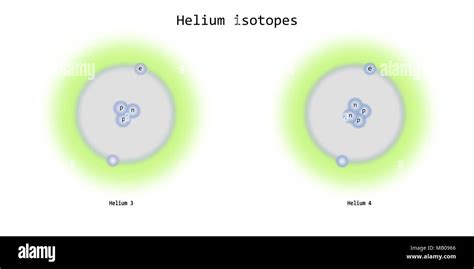 helium isotopes atomic structure - elementary particles physics theory Stock Photo - Alamy