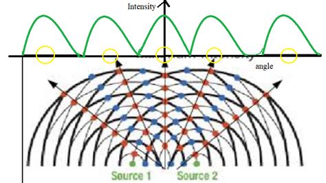 How does interference affect sound waves? | Socratic