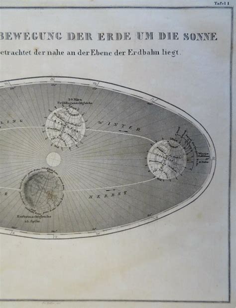 Earth's Orbit Around the Sun Seasons Planet Rotation 1860's Biller print: (1860) Art / Print ...