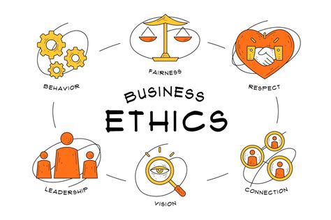 The Role of Business Ethics in the Modern World