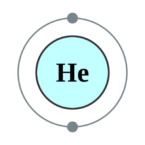 2.7: Electron Configurations - Chemistry LibreTexts