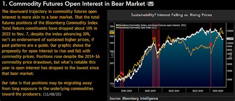 Mike McGlone on Twitter: "Why It's Different This Time for Commodities ...