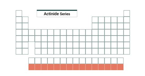 Which Two Actinides Occur Naturally On Earth - The Earth Images Revimage.Org