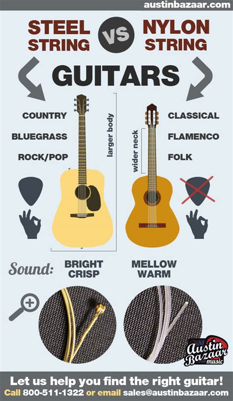 Steel Strings vs Nylon Strings | Acoustic Guitars for Beginners ...