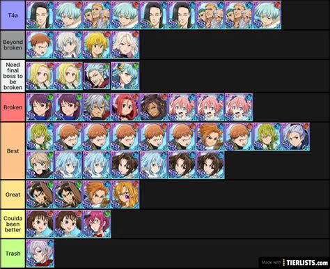 7dsbc tierlist Tier List Maker - TierLists.com