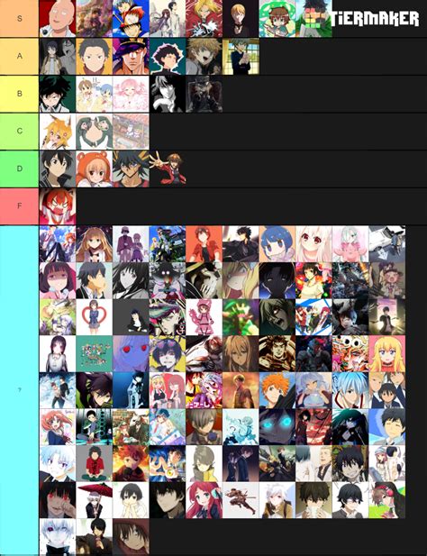 Anime Character Tier List Animecb Protagonist Manimcoy - Vrogue