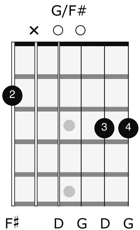 Essential Slash Chords | JustinGuitar.com