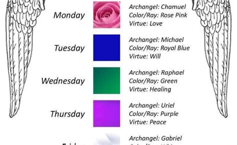 The 7 Archangels Colors And Their Meaning – Boredmonday