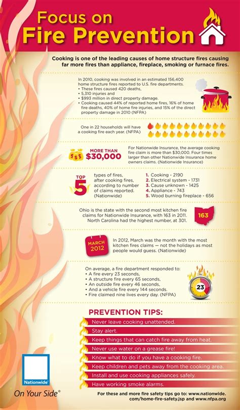 13 best Fire Prevention images on Pinterest | Fire prevention, Fire ...