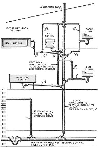 Plumbing Vent Sizing Chart