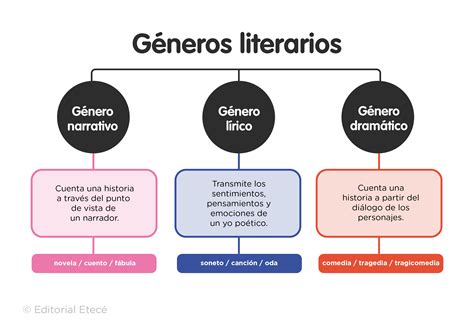 Género narrativo (características, subgéneros y ejemplos)