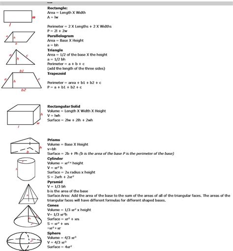 Measurement Formula Sheet