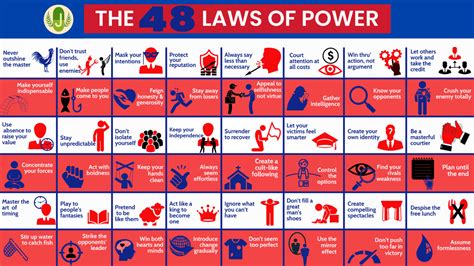 The Fourth Law of 48 Laws of Power: Always Say Less Than Necessary