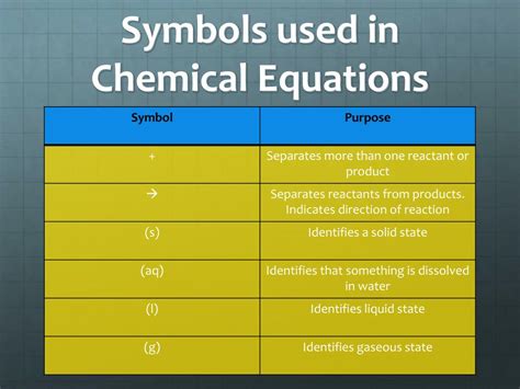 PPT - Introduction to Chemical Reactions PowerPoint Presentation, free ...