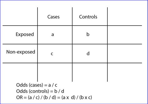 Odds ratio - Science without sense...double nonsense