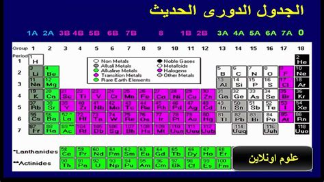 شرح درس الجدول الدورى الحديث - YouTube