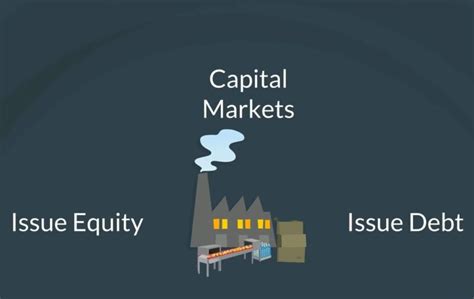 Capital Market ─ Definition, Instruments, Types & Functions - Office ...