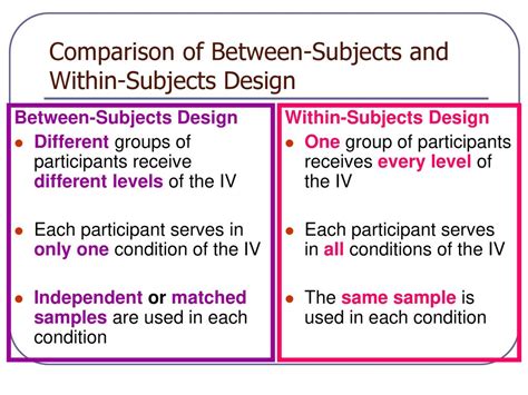 [Solved] Compare and contrast: Between-subjects with within-subjects designs... | Course Hero