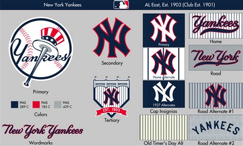 Old Yankees Logo - LogoDix