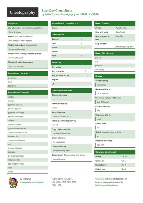 Bash Dev Cheat Sheet by tertioptus - Download free from Cheatography ...