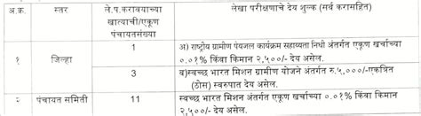 ZP Solapur Bharti 2021 - ZP सोलापूर मध्ये सनदी लेखापाल पदांची भरती