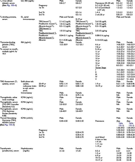 Endocrine Testing | Oncohema Key