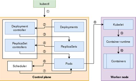 A visual map of a Kubernetes deployment | Opensource.com