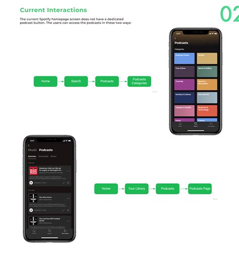 Redesign of the Spotify Podcast Feature :: Behance