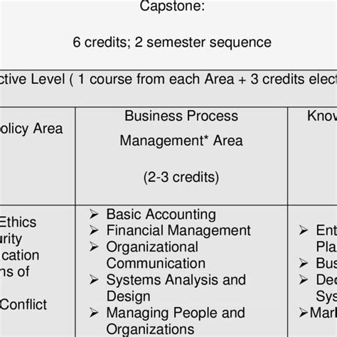 Health Informatics Curriculum | Download Table