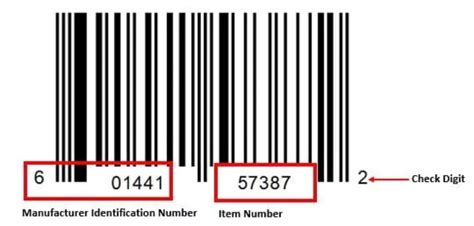 What is a UPC Barcode? : Everything to know | Unique Product Codes