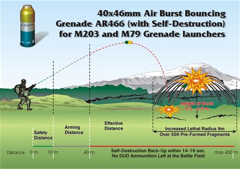 40x46mm ABHE-SD /Air-Burst Bouncing High-Explosive/ Grenade - Arcus JSC.