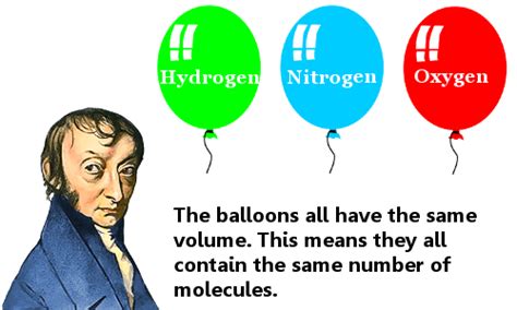 Amedeo Avogadro - Biography, Facts and Pictures