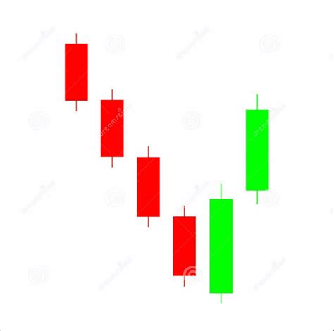 Bullish Engulfing Chart Pattern: 9 Trading Strategy Traders