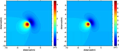 The true magnetic anomaly. ( a ) Magnetic anomaly data at z = 300 m ...