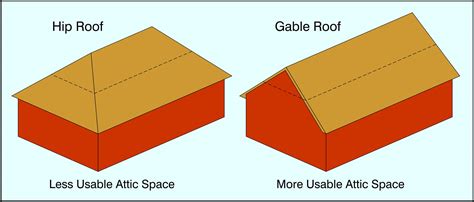 South facing pool benefits in Orlando - explained in diagrams