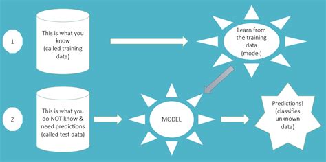 Azure Machine Learning Archives - Insight Extractor - Blog