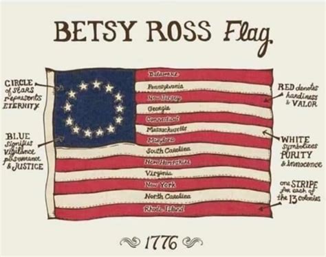 Betsy Ross Quotes - ShortQuotes.cc