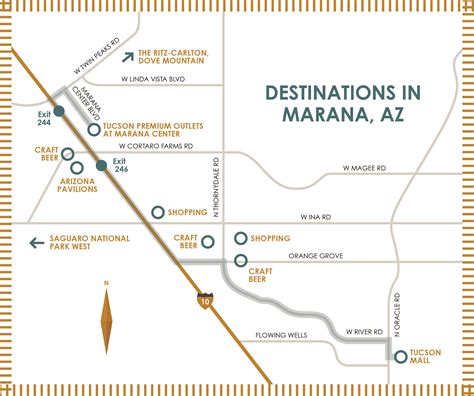 Marana Is A Shopper's Paradise