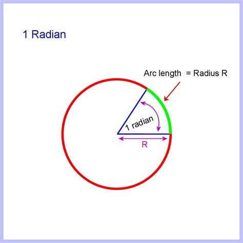 How to Calculate Arc Length of a Circle, Segment and Sector Area ...