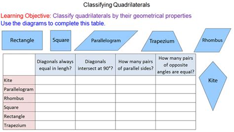 Properties of Quadrilaterals - Mr-Mathematics.com