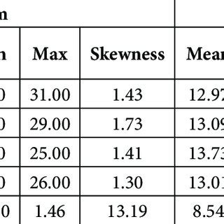 Results of the Different in the Difficulty of Alternate Hand Wall Toss... | Download Scientific ...