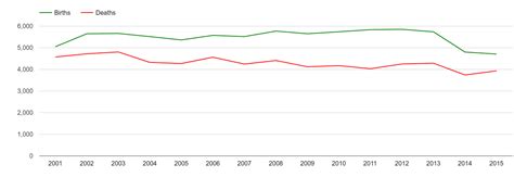 Walsall population stats in maps and graphs.