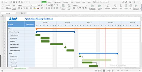 Milestone Gantt Chart Template