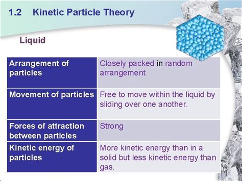 CHAPTER 1 Kinetic Particle Theory 2013 Marshall Cavendish