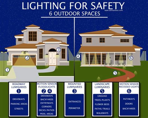 security lighting, safety lighting, outdoor security lighting | DelMarFans.com