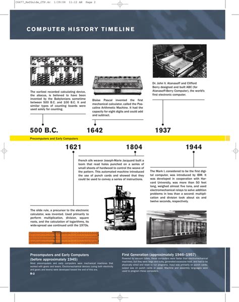 History Of Computer Timeline From Abacus To Present