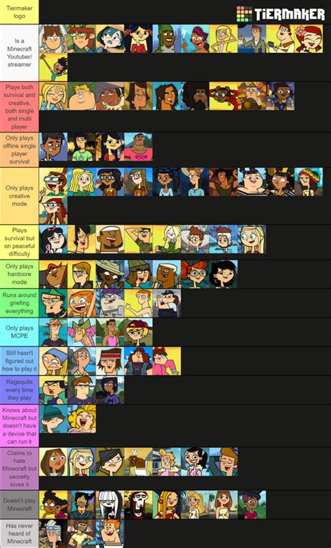 How the TD characters would play Minecraft : r/Totaldrama