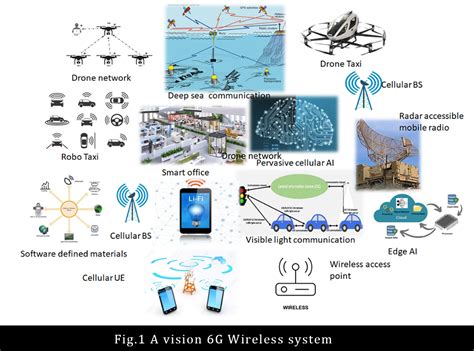 6G Wireless Communication - Security challenges Trust and ...