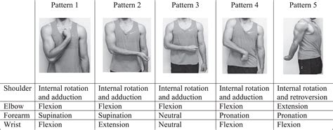 What Is Upper Limb Spasticity Symptoms Causes Treatment