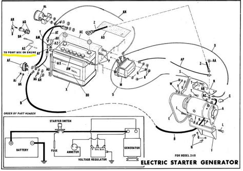 Everything You Need to Know About Predator 420cc Engine Wiring Diagrams